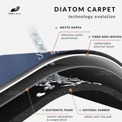 DORAMILL Water Absorbent Anti-Slip Diatom Mud Pad Carpet Floor Mat Non-Slip Kitchen Bathroom Mat WCT