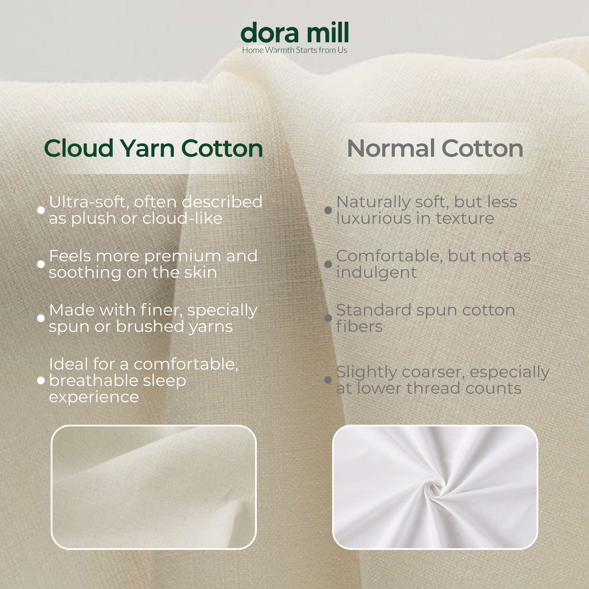 Cloud Cotton Bedding Set with Comforter Fitted Sheet and Pillowcases for Malaysia Weather #BCG