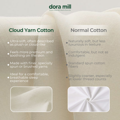 Cloud Cotton Bedding Set with Comforter Fitted Sheet and Pillowcases for Malaysia Weather #BCG