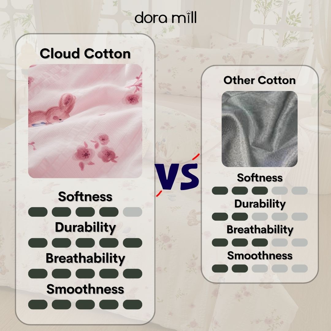 DORAMILL Cloud Cotton Quilt Cover Fitted Bedsheet Set #BQC