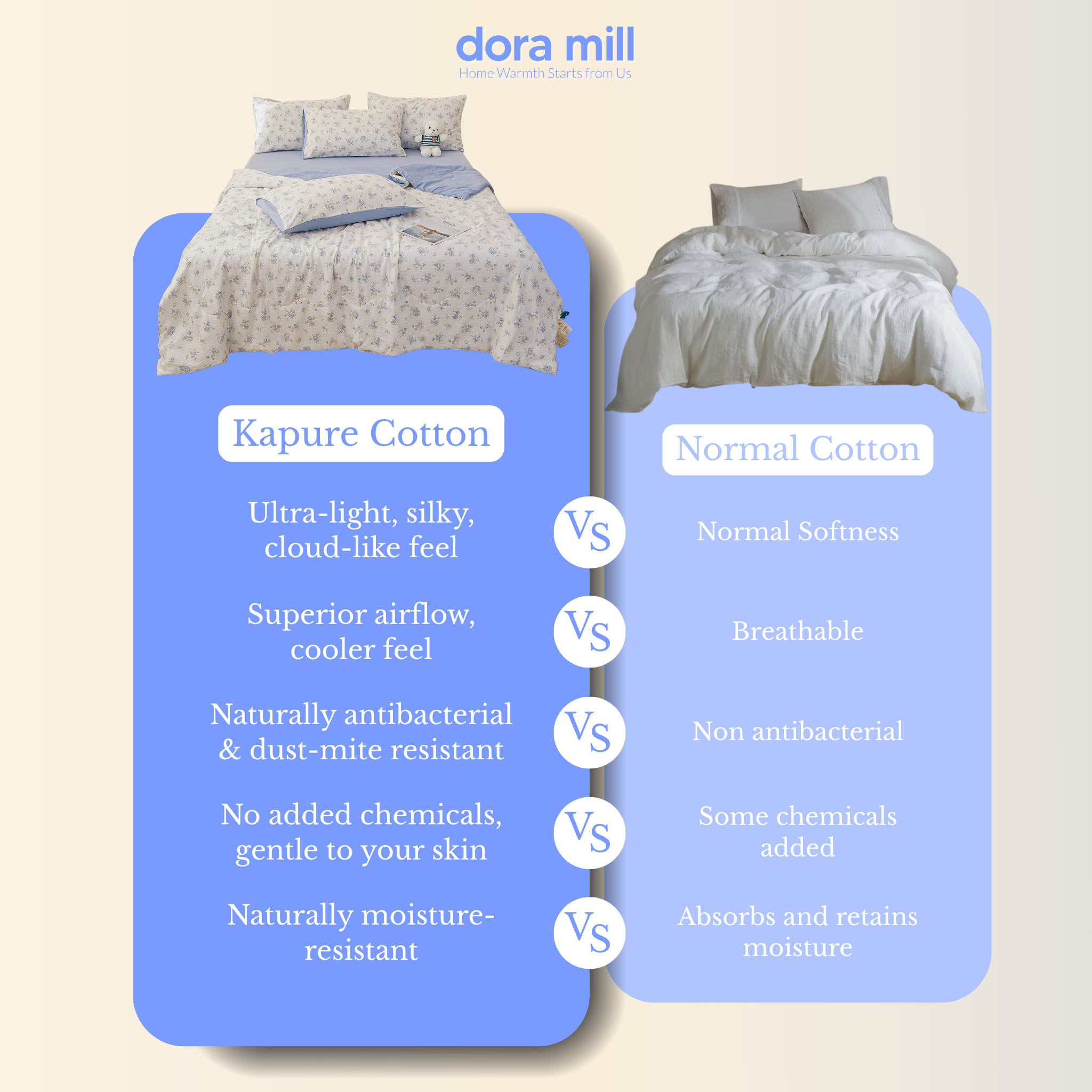 Dora Mill Kapure Cotton Comforter Bedsheet Set - Super Single/Queen/King #BCH