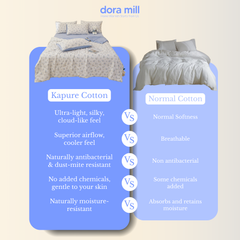 Dora Mill Kapure Cotton Comforter Bedsheet Set - Super Single/Queen/King #BCH